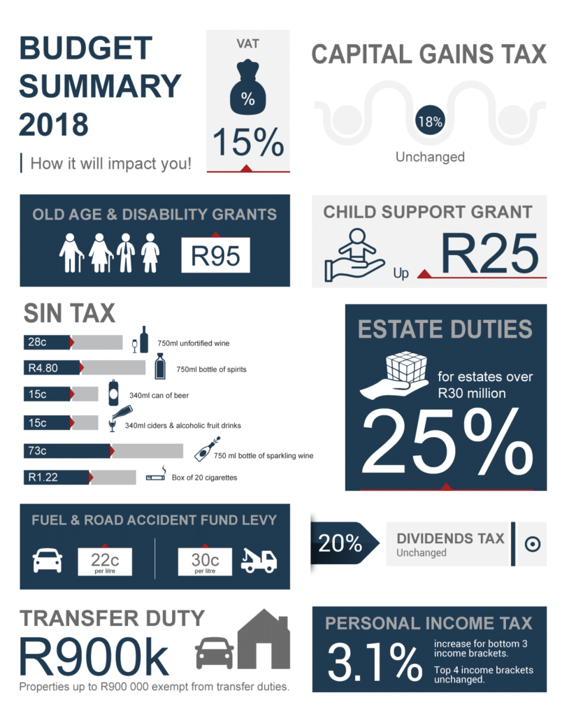 sadler infograph 814x1024